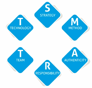 Odoo tekst en afbeelding blok